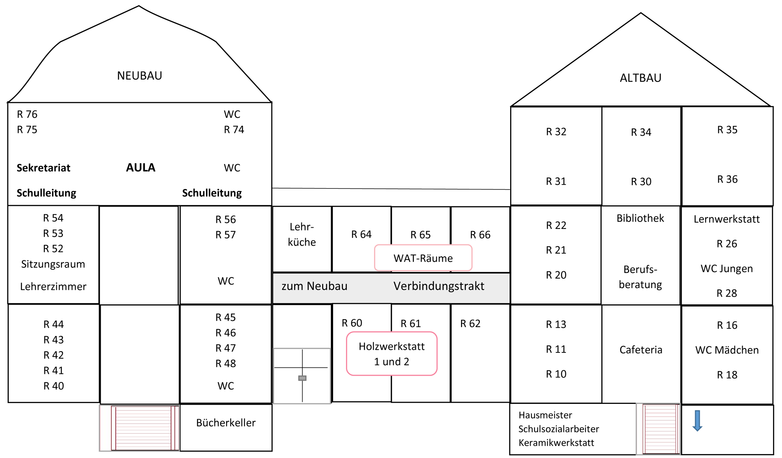 Raumübersicht